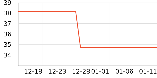 BOBDOGHOUSE��ͯ�˶�Ь��ʷ�۸�