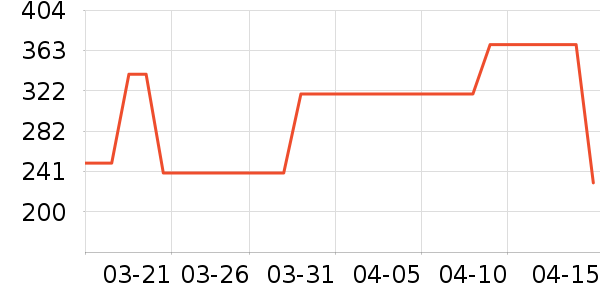 ���������׹/������ʷ�۸�