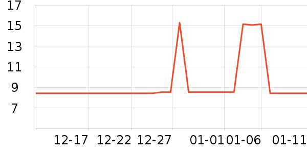 ��ʯ�ľ߱�����ʷ�۸�