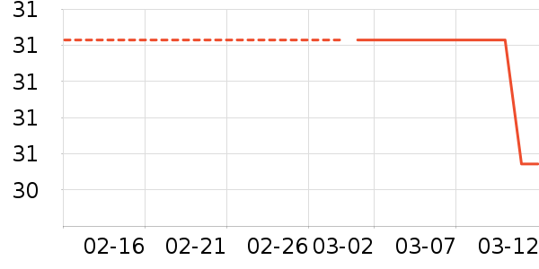 ����ɽϴ��ˮ��ʷ�۸�