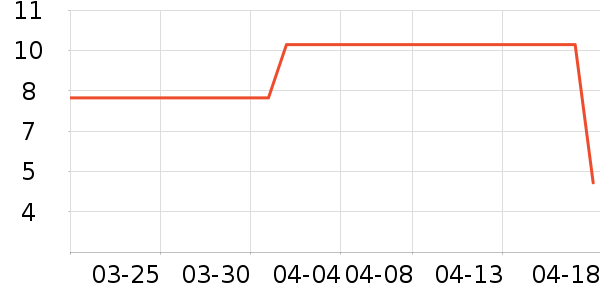 ������ֽ��ʷ�۸�