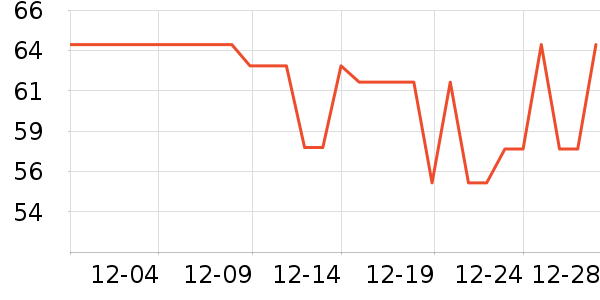 ����ϴ�·���ʷ�۸�