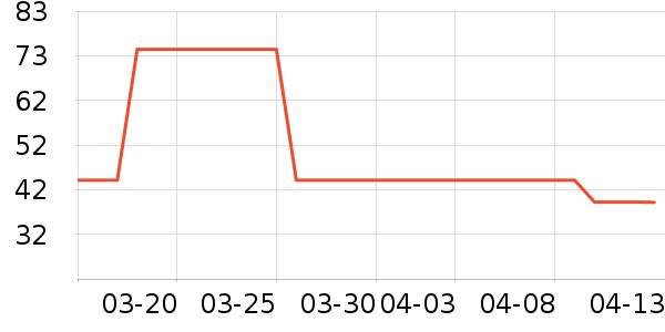 DYMIROY ���پ�/ֱ������ʷ�۸�