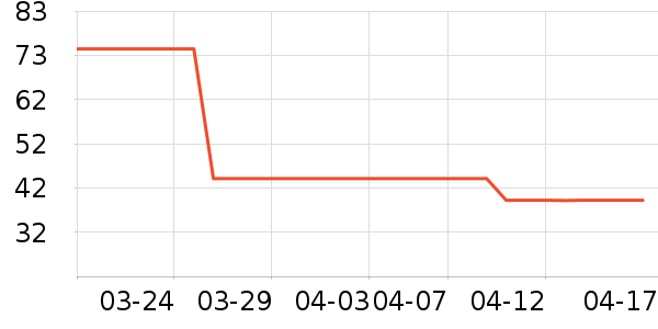 DYMIROY ���پ�/ֱ������ʷ�۸�