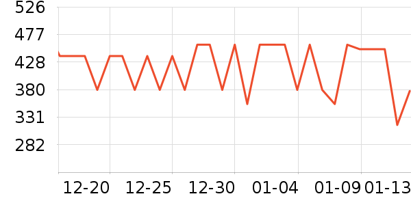 SmartGames��ͯ���������ʷ�۸�