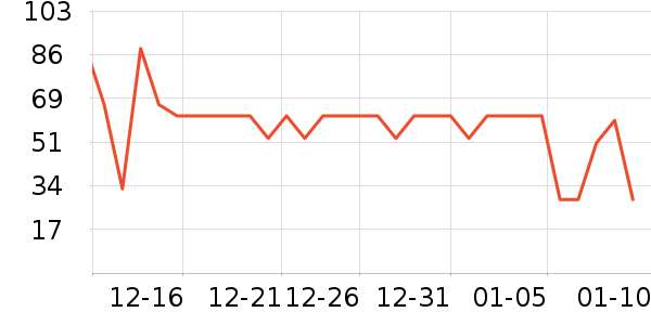 �������˱�ů������ʷ�۸�