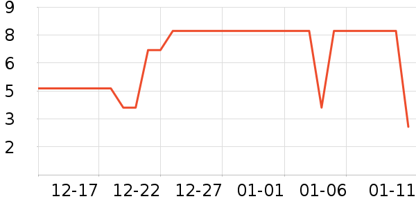 ��A����๤����ʷ�۸�