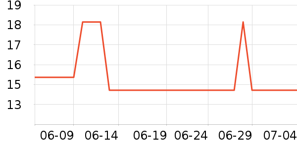 ع�ü����Ʒ��ʷ�۸�