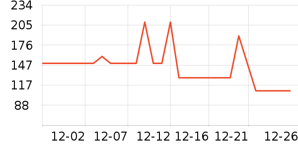 ���Ƕ����˶�Ь��ʷ�۸�