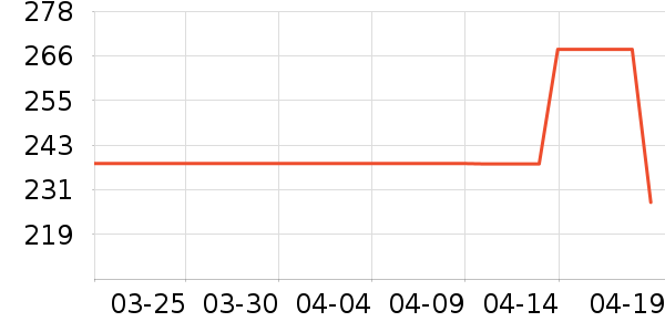 ���ɳ���С������ʷ�۸�