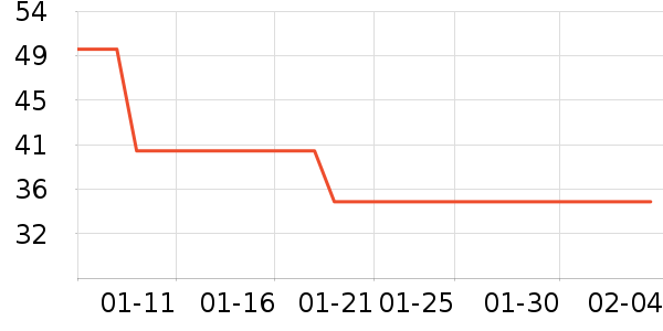 ��ͯ������ʷ�۸�