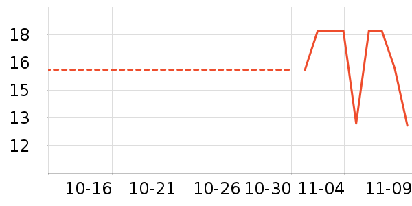 ������ʷ�۸�