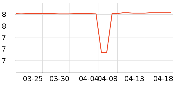 ����Ʒ���Լ�������ʷ�۸�