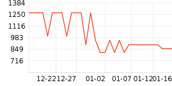 ���ױ��ǻ����װ��ʷ�۸�