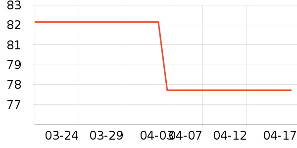 ���뻳GPS������ʷ�۸�