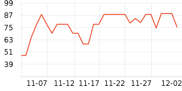 ����ά������ʷ�۸�