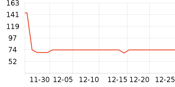 �׸��Ҿư׾���ʷ�۸�