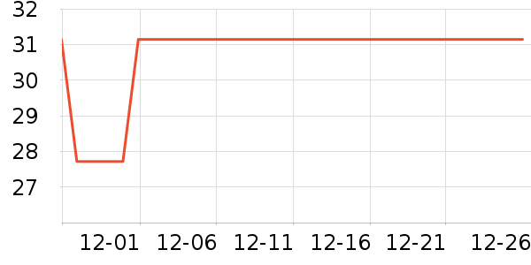 ����ѡ���/������ʷ�۸�