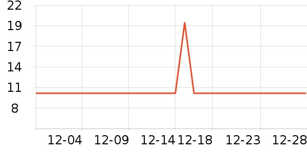 ���ж� JIRSAERNϴɹ��Ʒ��ʷ�۸�