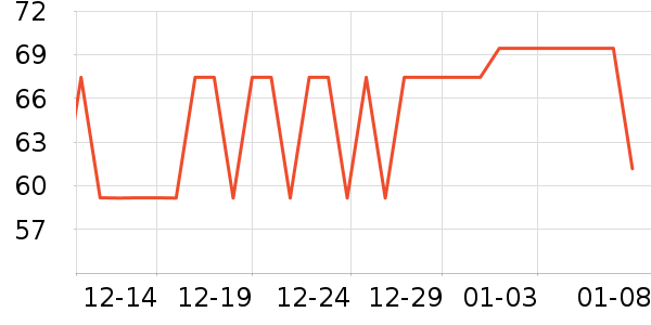 ������ʷ�۸�