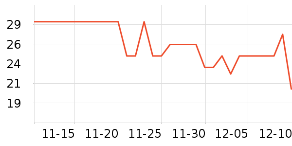 ��ţ��ʷ�۸�