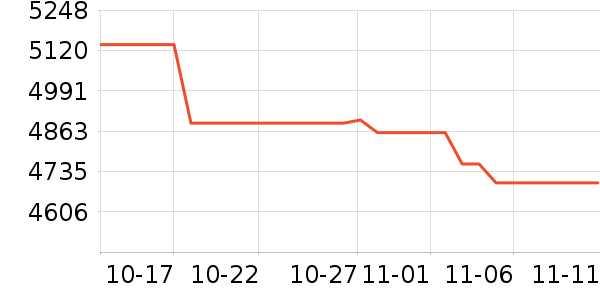 ��Ϊ�ֻ���ʷ�۸�