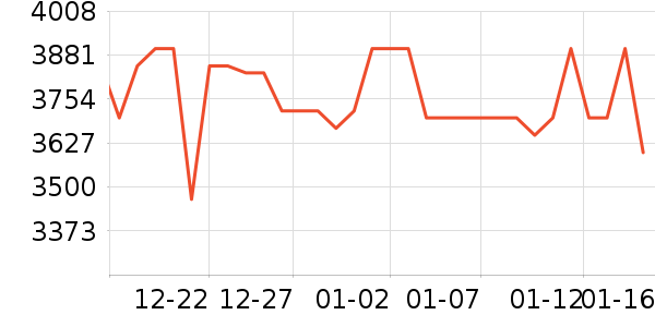 �ֻ���ʷ�۸�