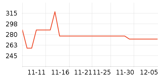 С����ʷ�۸�