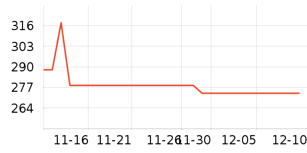 С����ʷ�۸�