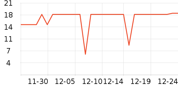 ��ȫ��Բ/Ԫ����ʷ�۸�