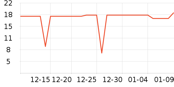 ��ȫ��Բ/Ԫ����ʷ�۸�