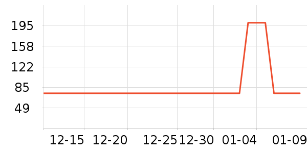 �̿�����������ʷ�۸�