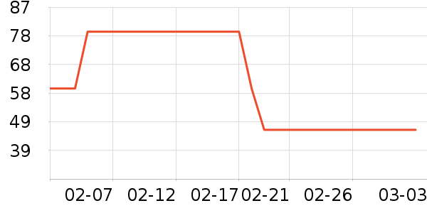 ��ά���沿������ʷ�۸�