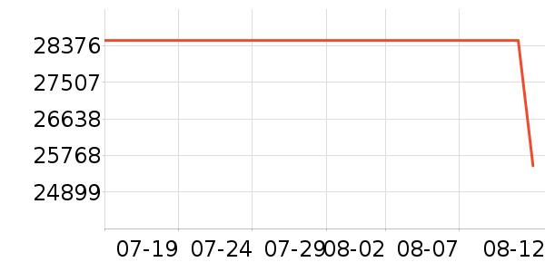 �������/��ͯ������ʷ�۸�