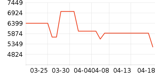 ���������ʷ�۸�