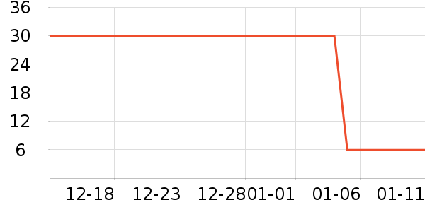 TWG Tea�������廤����ʷ�۸�
