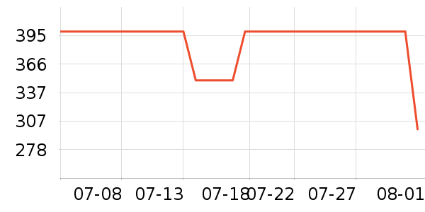 ѼѼ���޷���ʷ�۸�