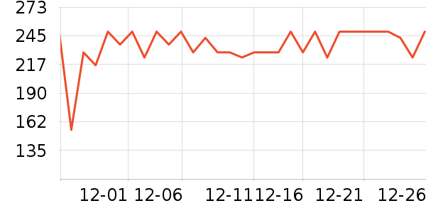 �����/DHA ��ʷ�۸�