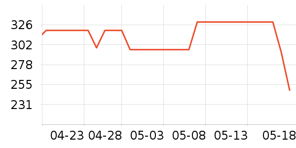 �ղ��������/�忾����ʷ�۸�