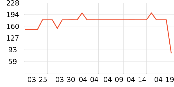 �����˶�T��/POLO����ʷ�۸�