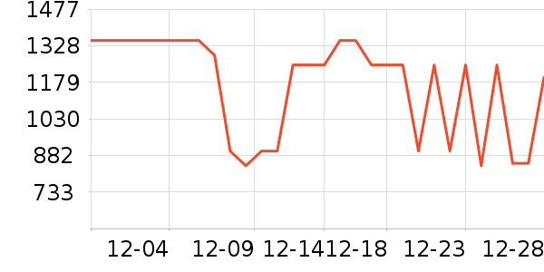 UGGŮѥ��ʷ�۸�