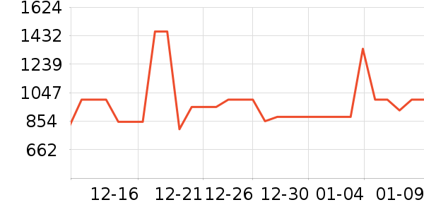 ��˾�����޷���ʷ�۸�