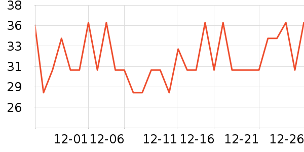 ����������ʳ��ά��ʷ�۸�