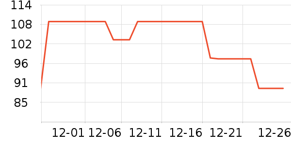 ������ѥ����ʷ�۸�