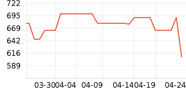 �������;����ʷ�۸�