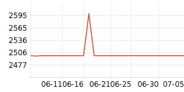 ����綯���г���ʷ�۸�