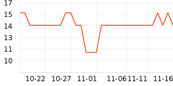 ����칫�ľ���ʷ�۸�