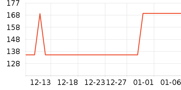 �ж�����ȹ����ʷ�۸�