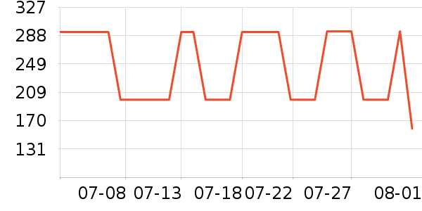 ɭ���п���ʷ�۸�