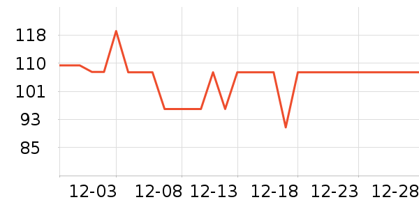 ��ά����;����ʷ�۸�